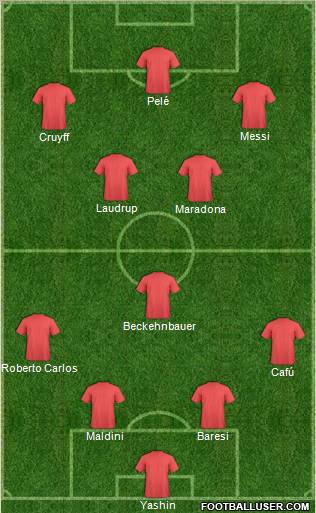 Dream Team Formation 2011