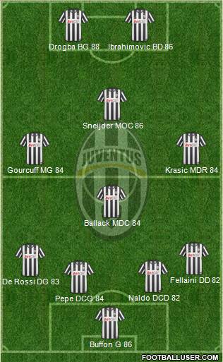 Juventus Formation 2011