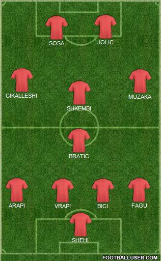 Pro Evolution Soccer Team Formation 2011