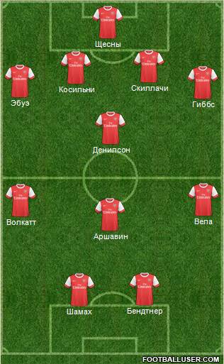 Arsenal Formation 2011