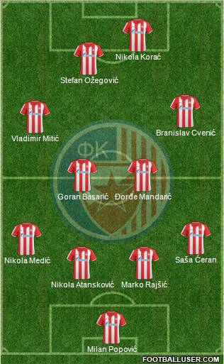FC Red Star Belgrade Formation 2011