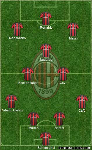 A.C. Milan Formation 2011
