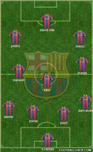 F.C. Barcelona Formation 2011