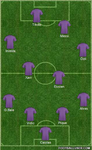 Dream Team Formation 2011