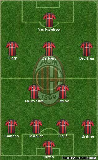 A.C. Milan Formation 2011