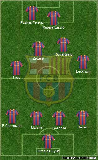 F.C. Barcelona Formation 2011