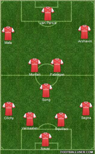 Arsenal Formation 2011