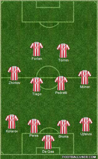 Atlético Madrid B Formation 2011