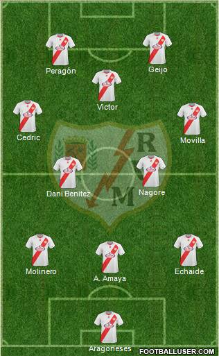 Rayo Vallecano de Madrid S.A.D. football formation