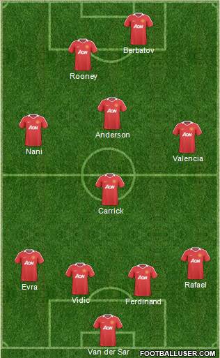 Manchester United Formation 2011