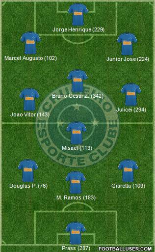 Cruzeiro EC football formation