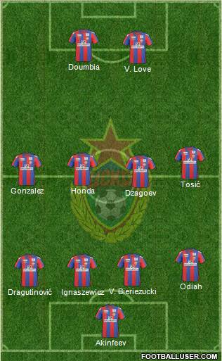 CSKA Moscow football formation