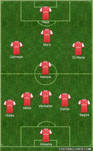 Arsenal Formation 2011