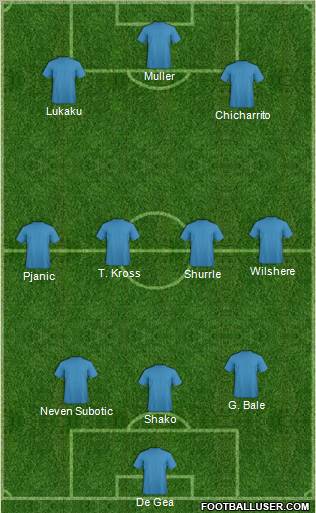 Championship Manager Team Formation 2011