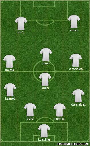 Champions League Team Formation 2011