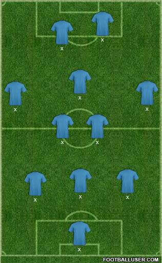Fifa Team Formation 2011