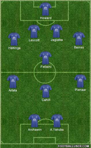 Everton Formation 2011