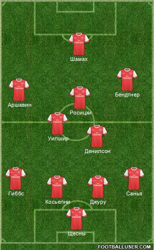 Arsenal Formation 2011