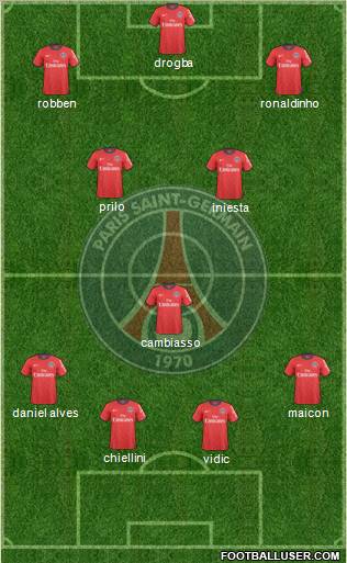 Paris Saint-Germain football formation