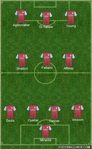 Aston Villa Formation 2011