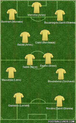 Dream Team Formation 2011