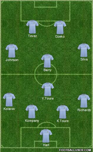 Manchester City Formation 2011