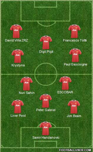 Manchester United Formation 2011
