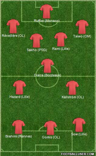 Dream Team Formation 2011