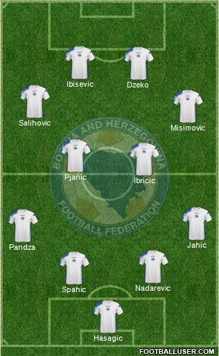 Bosnia and Herzegovina Formation 2011