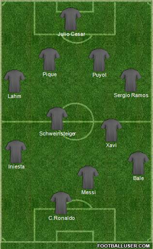Dream Team Formation 2011