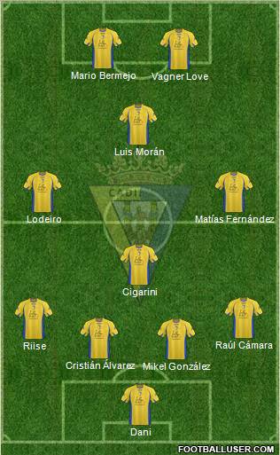 Cádiz C.F., S.A.D. football formation