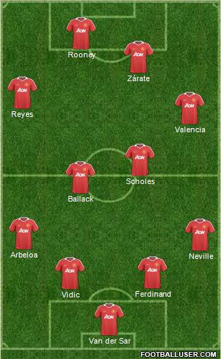 Manchester United Formation 2011