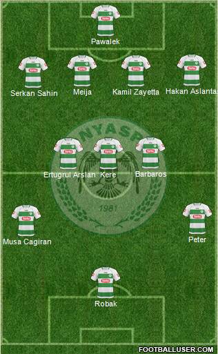 Konyaspor Formation 2011