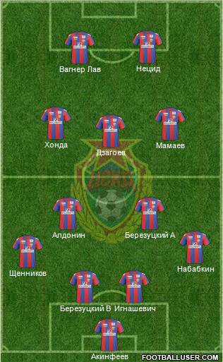 CSKA Moscow Formation 2011