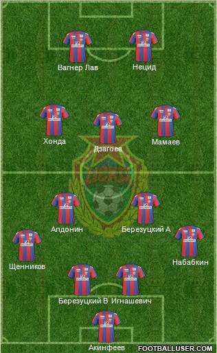 CSKA Moscow football formation