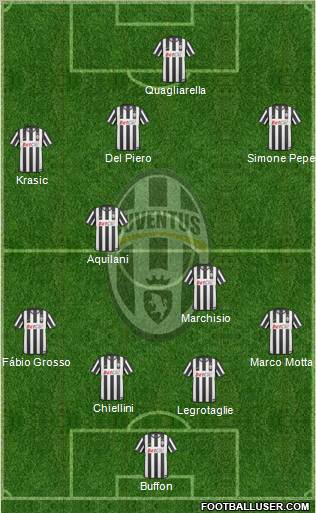 Juventus Formation 2011