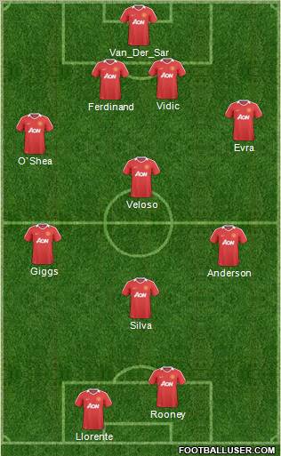 Manchester United Formation 2011