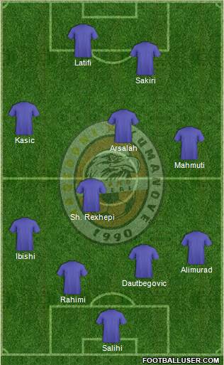 FK Milano Kumanovo Formation 2011