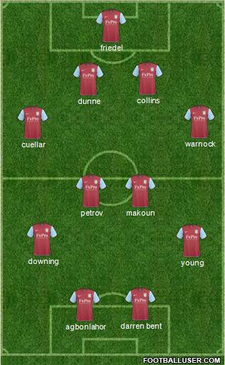 Aston Villa Formation 2011