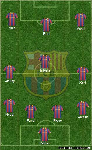 F.C. Barcelona Formation 2011