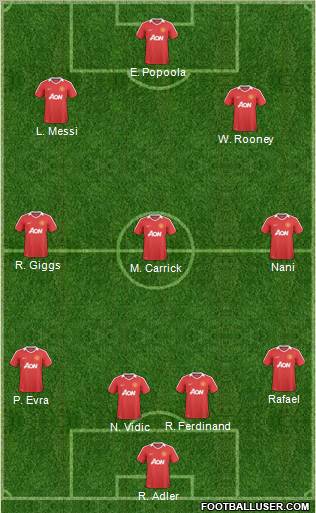 Manchester United Formation 2011