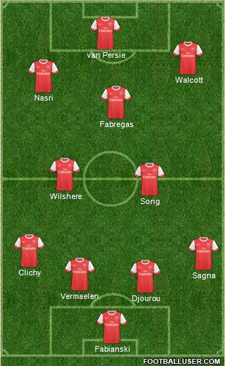 Arsenal Formation 2011