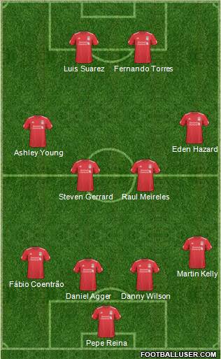 Liverpool Formation 2011