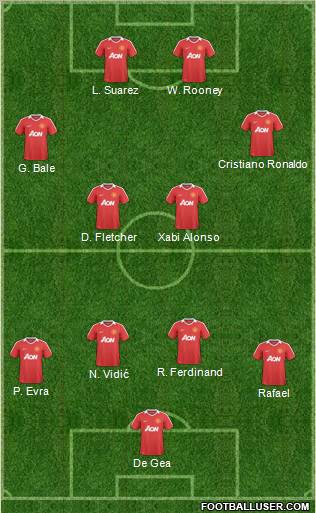 Manchester United Formation 2011