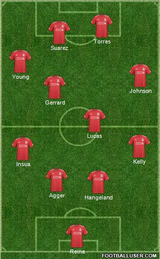 Liverpool Formation 2011