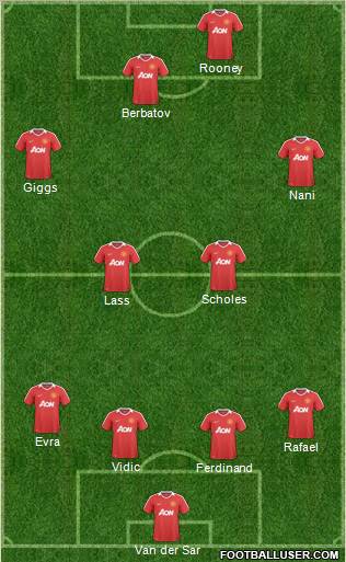 Manchester United Formation 2011