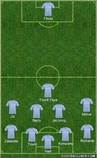 Manchester City Formation 2011