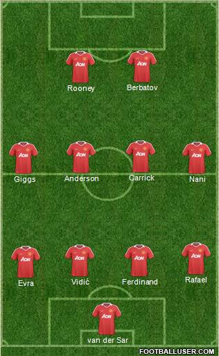Manchester United Formation 2011