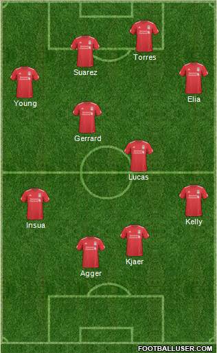 Liverpool Formation 2011
