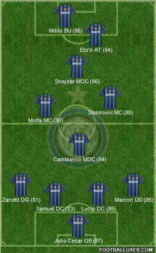 F.C. Internazionale Formation 2011